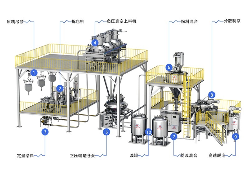 高 效匀浆粉体解决方案