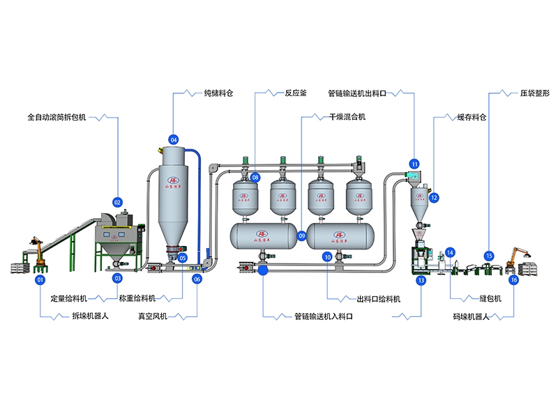 化工行业解决方案
